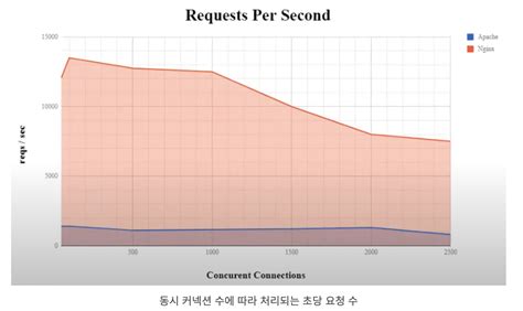 Image result for WSGI Tutorial