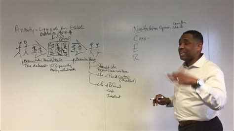 Life Insurance Study Session 的图像结果