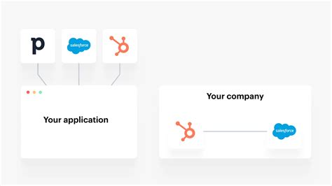 Integrate with Functionize API 的图像结果