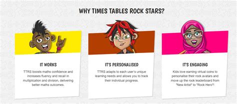 TTRS Maths 的图像结果