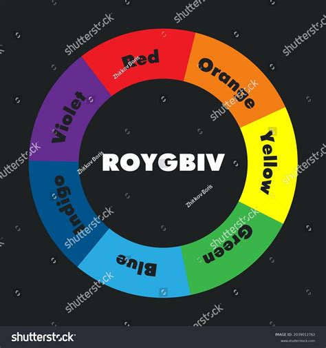 Indigo Color Rainbow