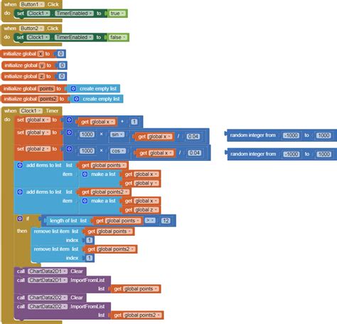 Image result for MIT App Tutorials