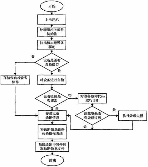 设备故障分类有哪些