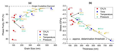 A Study on the Growth Window of Polycrystalline Diamond on Si3N4-coated ...