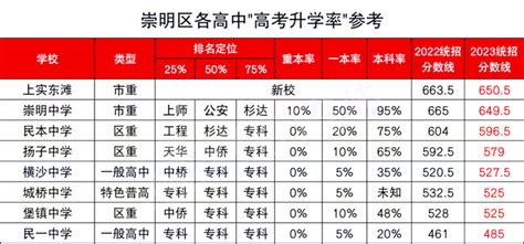 哪些专科院校专升本的升学率最高？ - 知乎