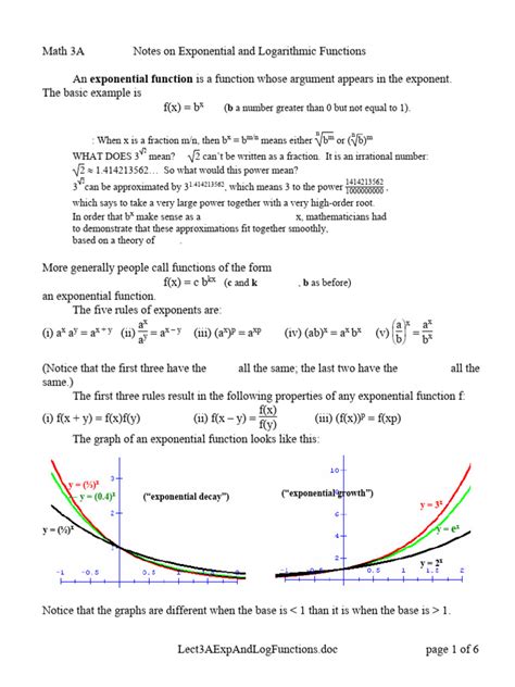 Image result for Exponential and Logarithmic Functions