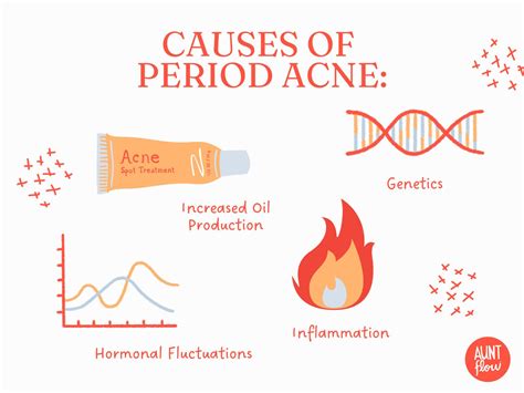 Battling Period Acne: Causes, Treatment and Prevention | Aunt Flow