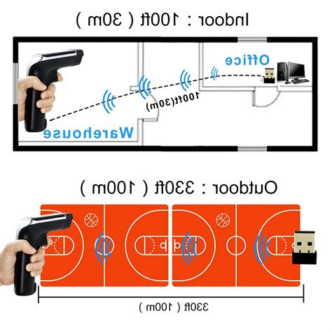 Image result for Symcode Scanner
