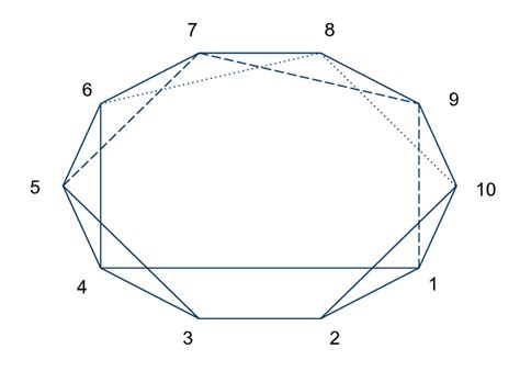9-Cycle Graph 的图像结果