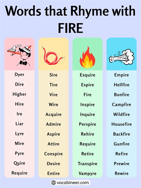 801 Powerful Words That Rhyme with Fire in English