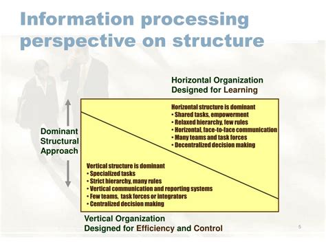 Virtual Network Structure 的图像结果