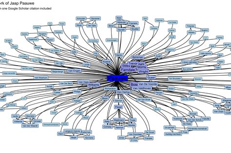 Image result for Data Visualization Network Graph