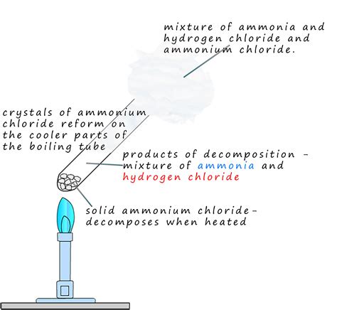 Reversible Reactions and Dynamic Equilibrium Explained | GCSE Chemistry ...