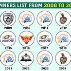 ipl trophy winners list with captains Android IOS V- 8.58