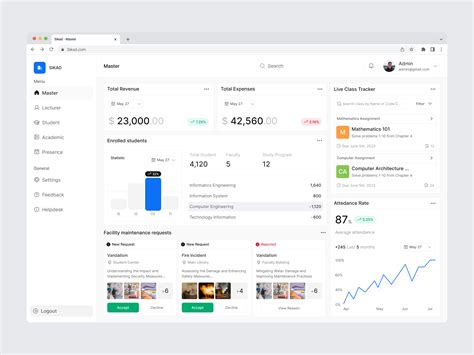 Image result for University Dashboard Examples