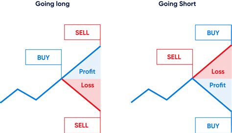 Beginner Trading - What is Margin trading: Everything You Need to Know