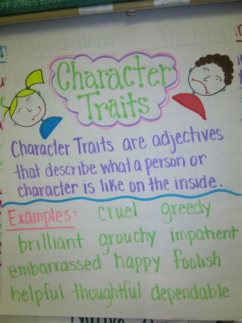 Character Trait Anchor Charts at Erin Hopkins blog