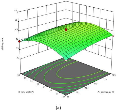 The Influence of Bit Edge Shape Parameters on Bone Drilling Force Based ...