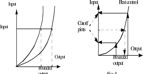 Image result for Bounded Operators