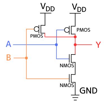 Image result for Example of Simulation Math