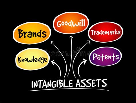 Image result for Intangible Assets Business Model