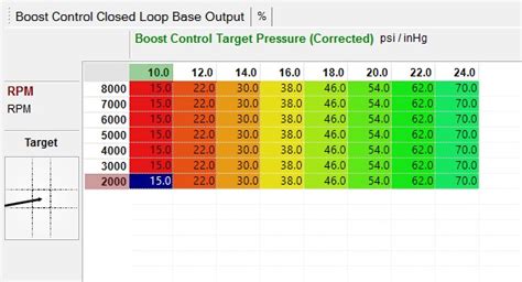 Image result for Boost Control Setups