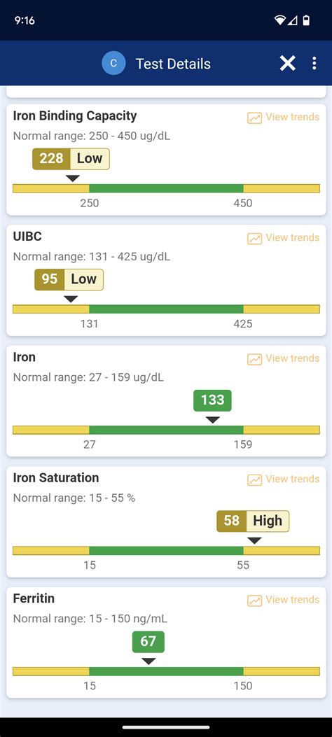 New low TIBC, UIBC and elevated saturation, anything I need to worry ...