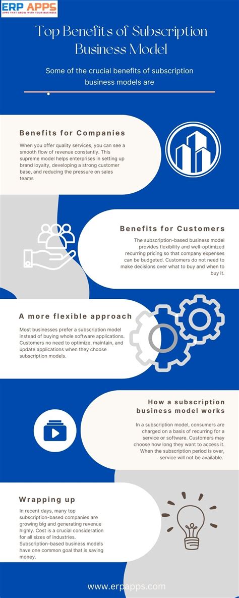 Image result for Software Subscription Models