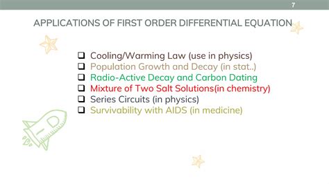 First Order Difference Equation 的图像结果