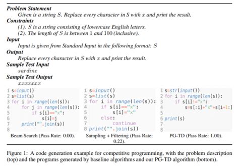 Code White Simulation 的图像结果