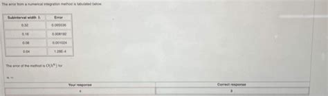 Image result for Besectin Method Numercal