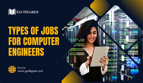 Image result for Different Types of Computer Jobs