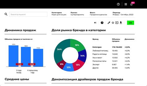 Аналитические платформы