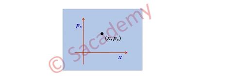 Phase space and density function | Statistical mechanics