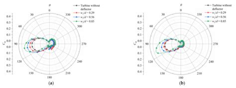 Energies | Special Issue : Computational Fluid Dynamics Simulations for ...