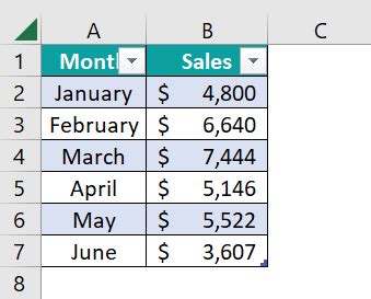 Image result for Create Dynamic Chart in Excel