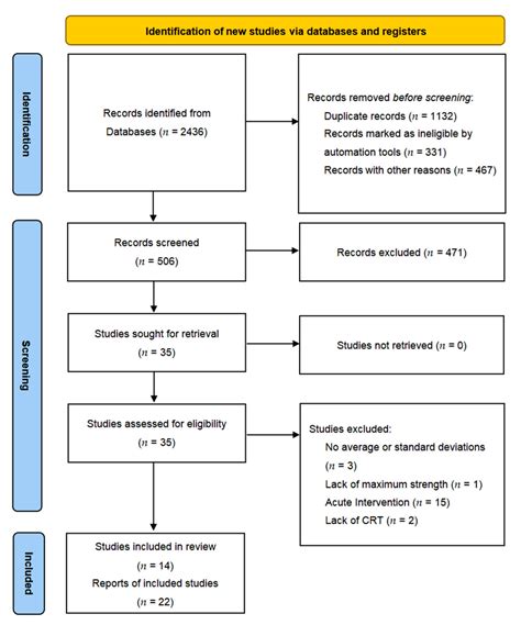 Effects of Variable-Resistance Training Versus Constant-Resistance ...