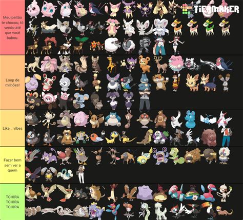 All Normal Type Pokemon Tier List (Community Rankings) - TierMaker