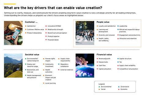 Sustainable Practices for Inclusive Growth | EY - India
