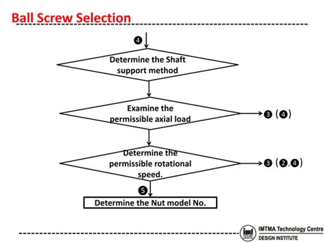 Ball Screw Process Flow Chart 的图像结果