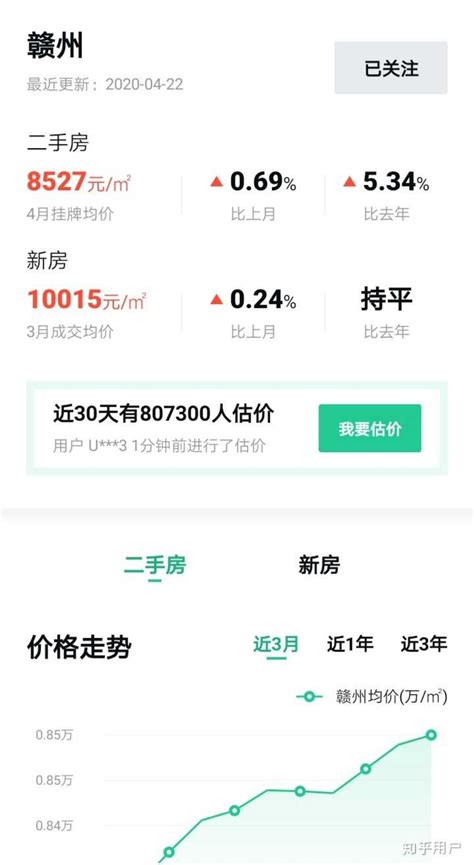 *新房价数据！10月份江西省11个设区市房价涨跌情况出炉-赣州吉屋网