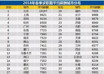 北京历年年平均工资 - 知乎