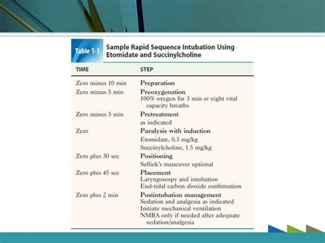 Image result for Rapid Sequence Intubation Algorithm