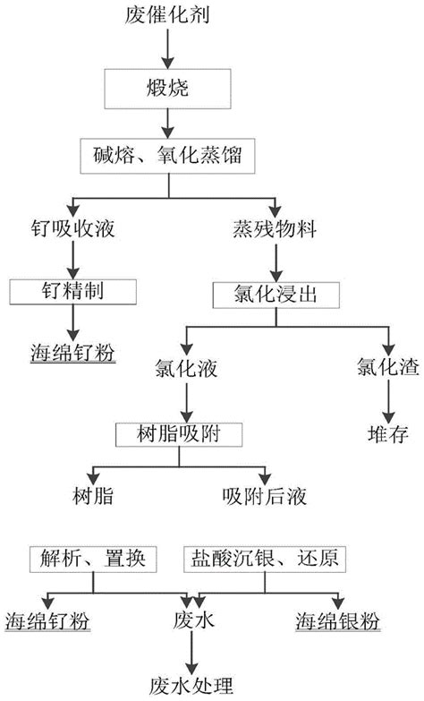 构筑铂合金纳米碳集成催化剂，协同改善氧还原反应催化性质—论文—科学网