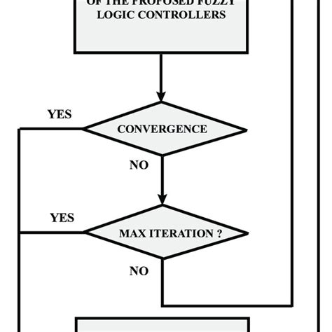 Image result for Optimization Algorithms for Machine Learning Genetic Algorithm