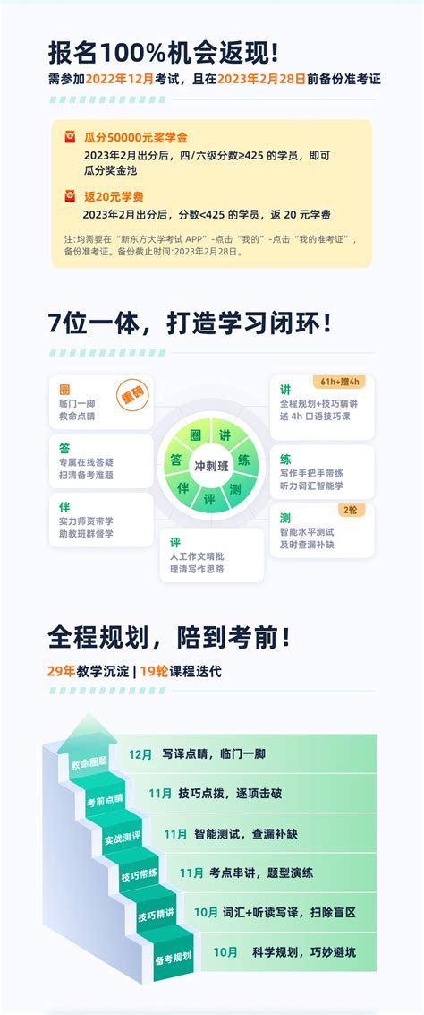 新东方2023考研英语冲刺带练班 考研培训课程网课【介绍 老师 价格】-新东方在线官网