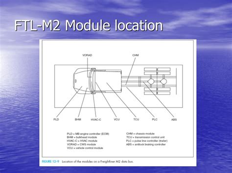 Image result for What Is a MSF Module Freightliner
