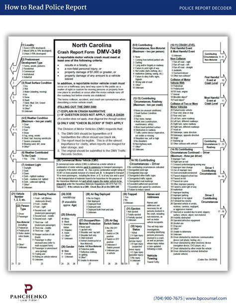 How To Read A NC Police Report | A Comprehensive Guide | Panchenko Law ...