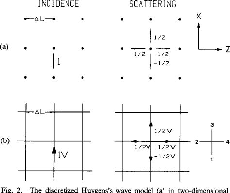 Image result for Transmission Matrix Method