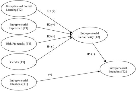 Image result for Hypothesized Algorithm Example